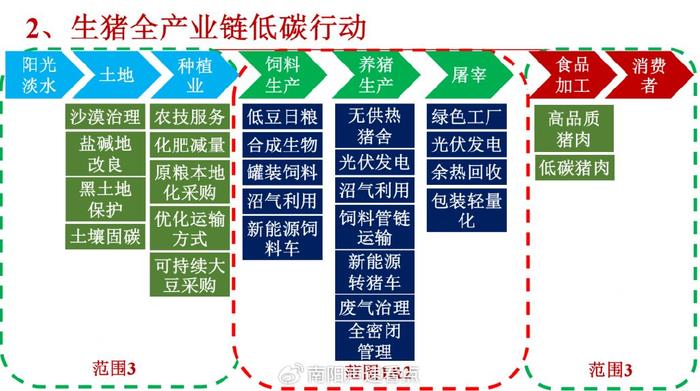 告示牌的高度，因地制宜，因用途而异