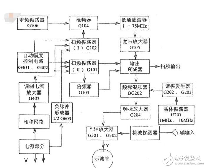 扫频仪的使用原理及其应用解析