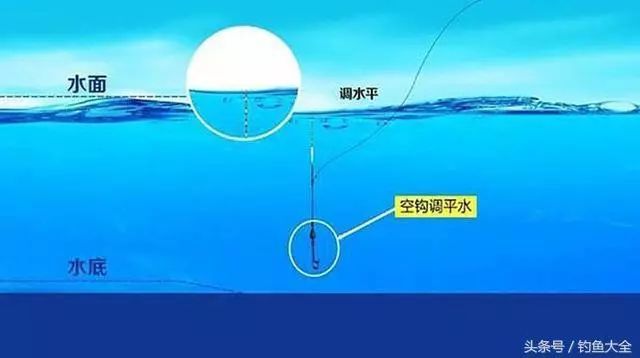 护目镜采用浓度，理解其重要性及实际应用