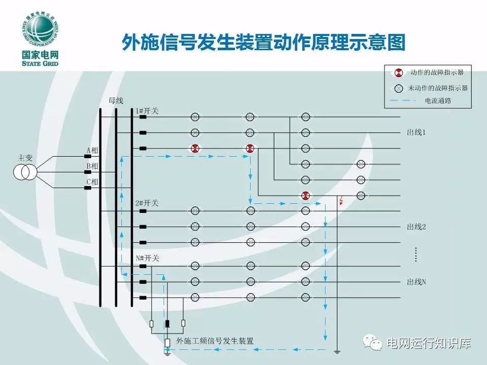 高压接地故障指示器