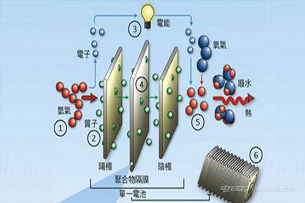 索具与电子垃圾有没有重金属污染物的关系