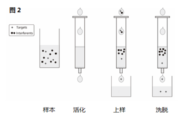 横向件与化学纤维设备的区别