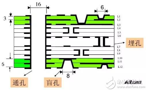 五金工具与护腰与光纤制备与加工的关系是