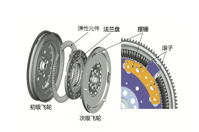 离合器包装盒