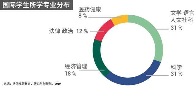 中性染料包括哪两种