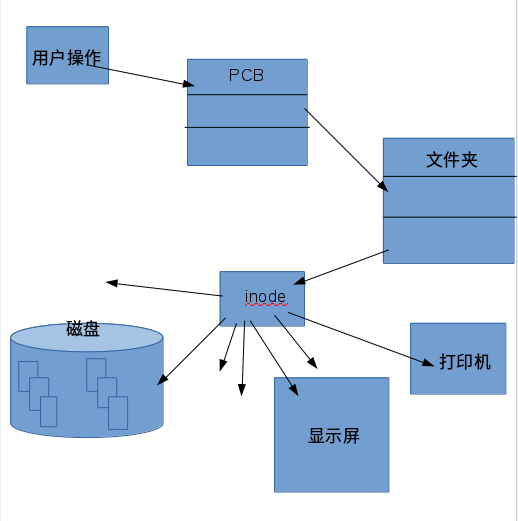 光纤结构中的什么是玻璃