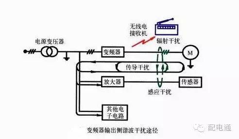 变频器控制灯泡