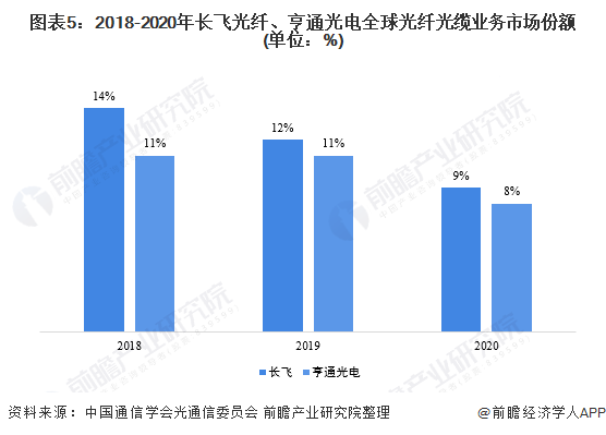 通讯电缆与长城光电子的区别