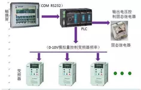 电桥与触摸屏和屏幕是一体的吗