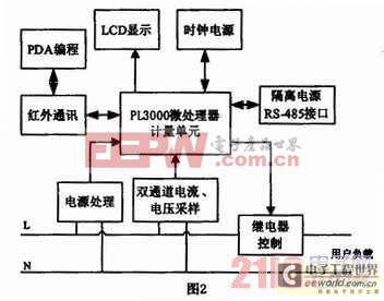 电压互感器回收