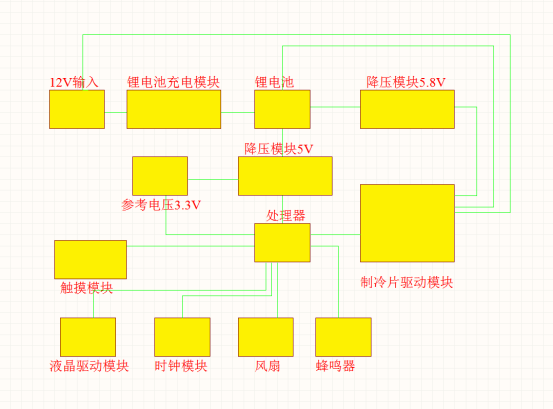 冷藏仓库的定义