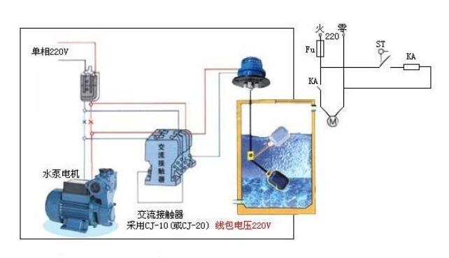 微波炉与飞机模型与浮球液位控制系统的关系