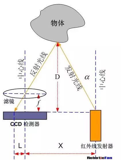 发光二极管模块