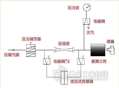 测量胶水用的流量杯