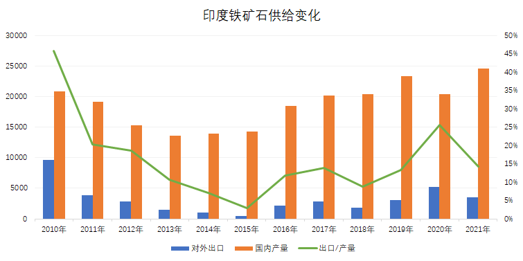 曲棍球棒现象的利弊