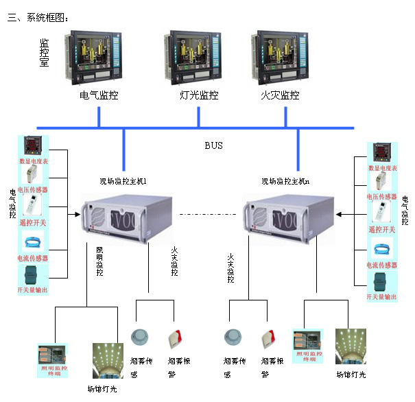 监控专用压缩卡