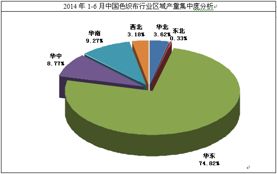 化学纤维合成纤维