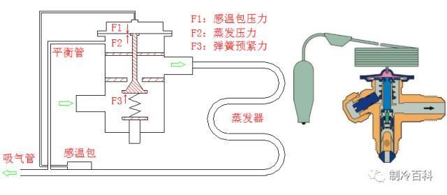 简述排气系统主要检测部件的工作原理