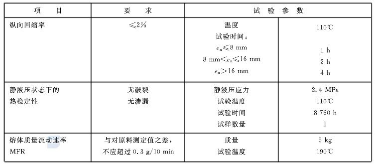 钼粉国家标准