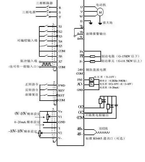 结合图7.2.1阐述扫频仪的工作原理