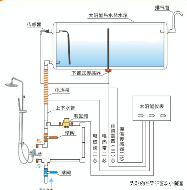 太阳能热水器控制阀怎么安装