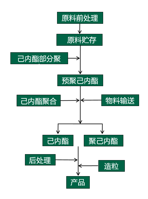 油漆笔制作工艺流程