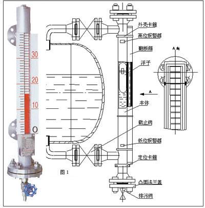 玻璃板液位计的特点