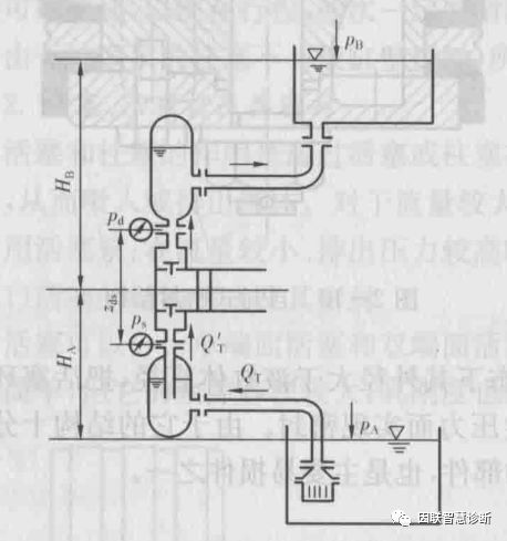 往复泵原理动画