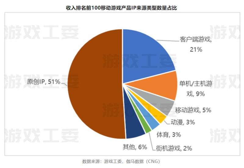 建材工业产品