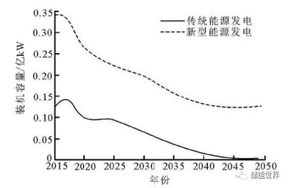 石油焦替代焦炭