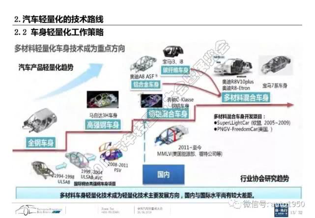 安全防护用计量器具