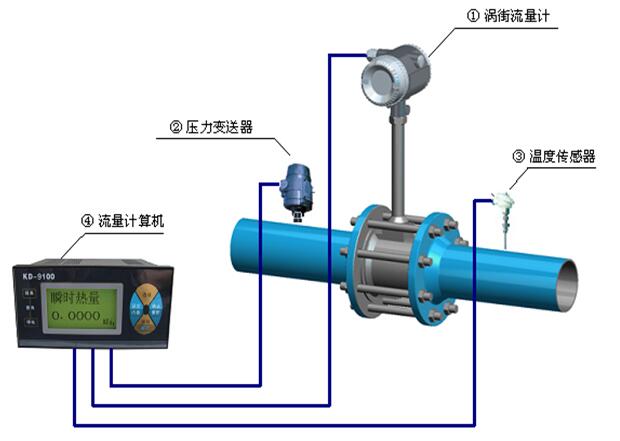 流量计的标定中如何排除管路中的气体