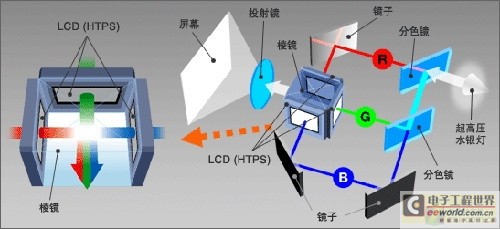 图像传感器工艺