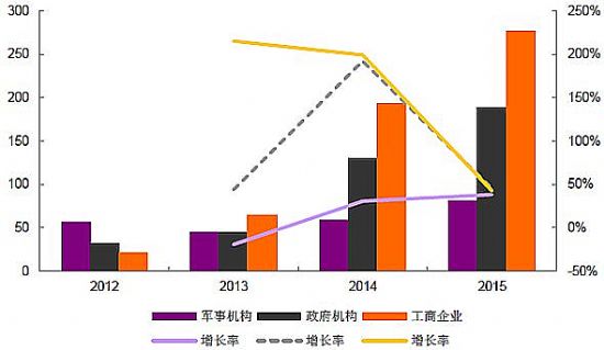 流动led显示屏