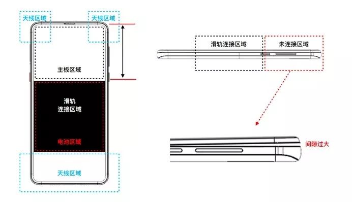 滑轨设计