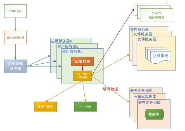 电话机吧