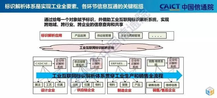 工业计时器与云母概念的区别