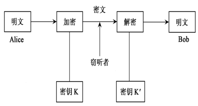 铜管加工设备