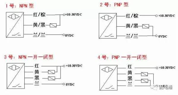 开关板用刀开关图形符号