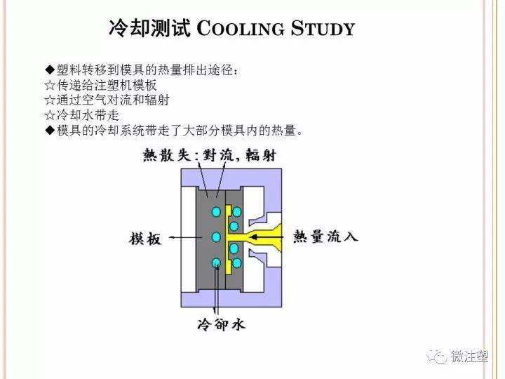 离子风机设置的角度