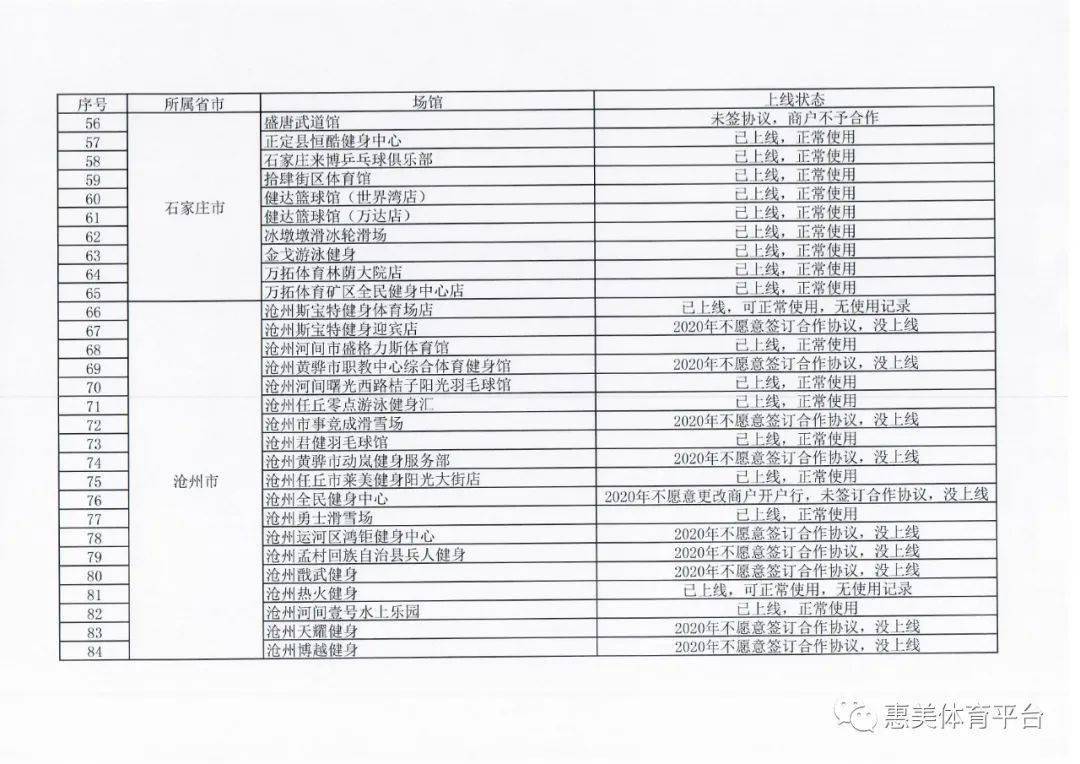 体育场馆使用须知