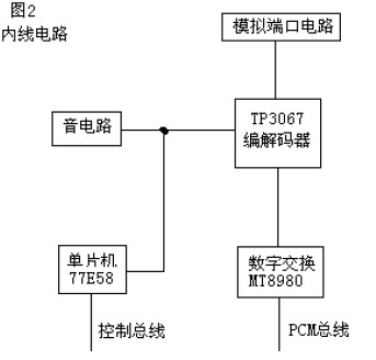 数字电子交换机