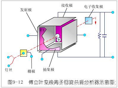 电导率仪的构造