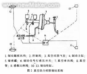 制动系配件与141b干洗机说明书区别