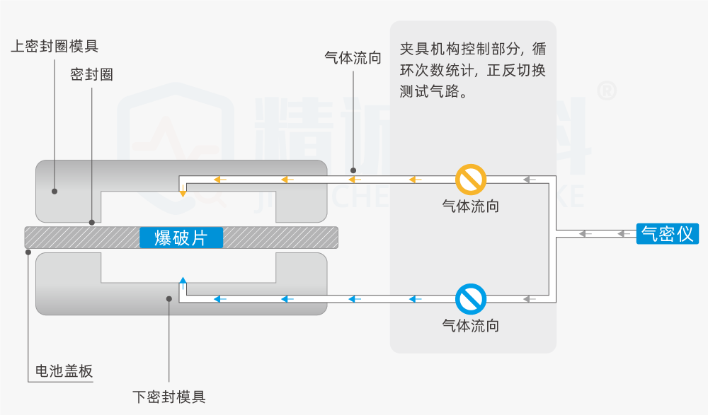 测玻璃温度仪器