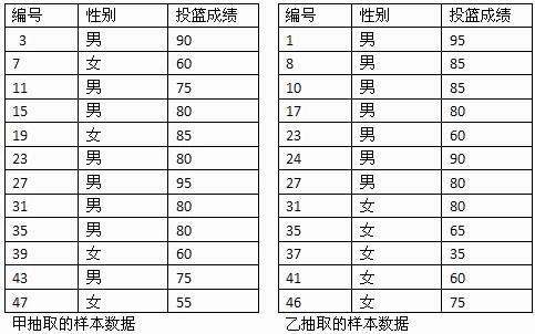 树脂编码