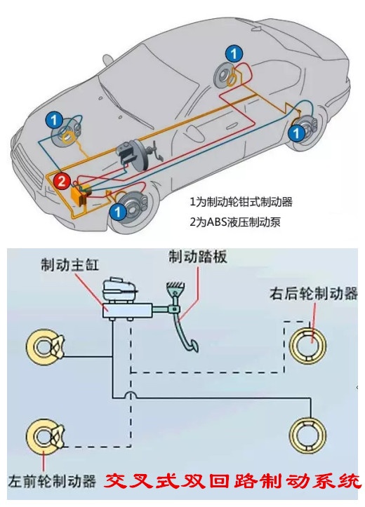 汽车前制动和后制动