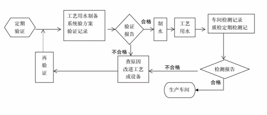 电动工具装配流程