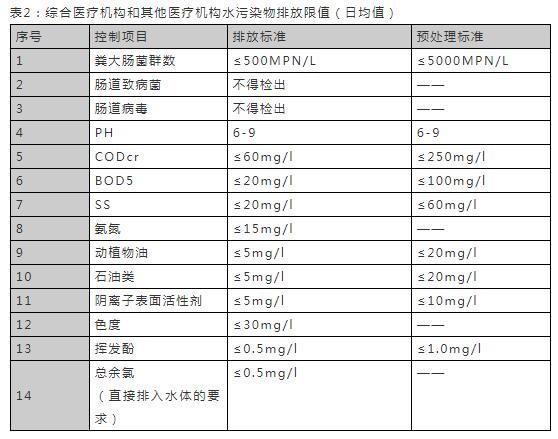 消毒设备使用管理制度