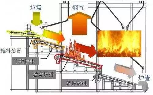 垃圾焚烧锅炉技术